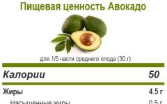 Calorie content of avocado Composition of avocado how much oil protein carbohydrates