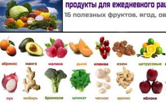 Fruits: beneficial properties and contraindications, daily dosage All fruits are healthy