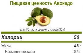 Calorie content of avocado Composition of avocado how much oil protein carbohydrates